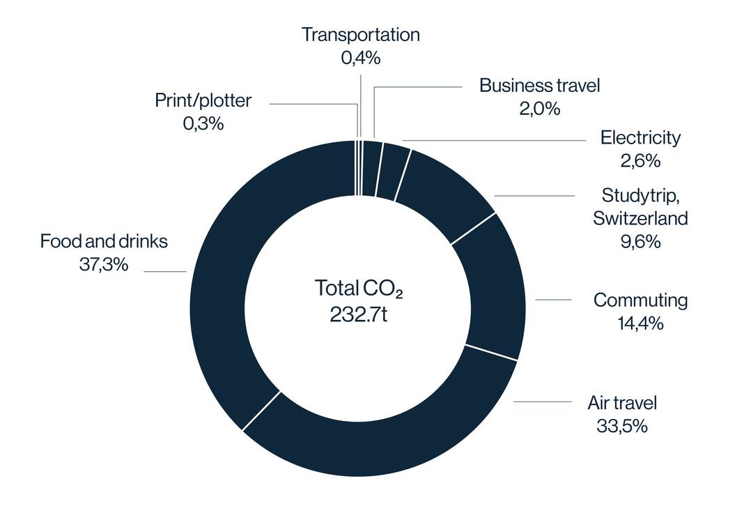 cobe office diagram cobe office diagram