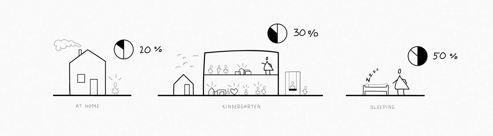 cobe frederiksvej kindergarten diagram cobe frederiksvej kindergarten diagram
