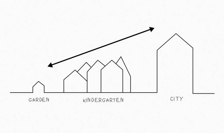 cobe frederiksvej kindergarten diagram cobe frederiksvej kindergarten diagram