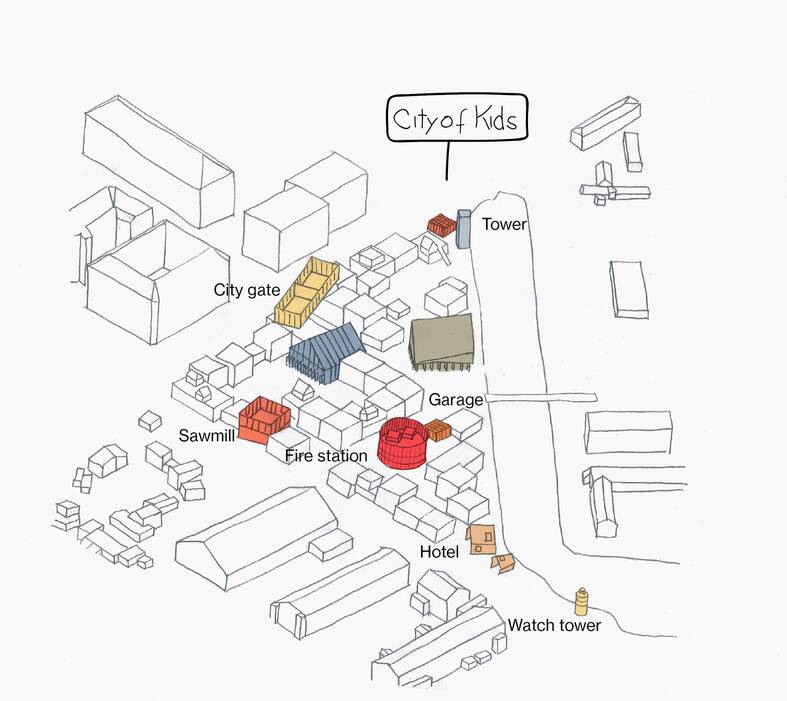 cobe kids city diagram