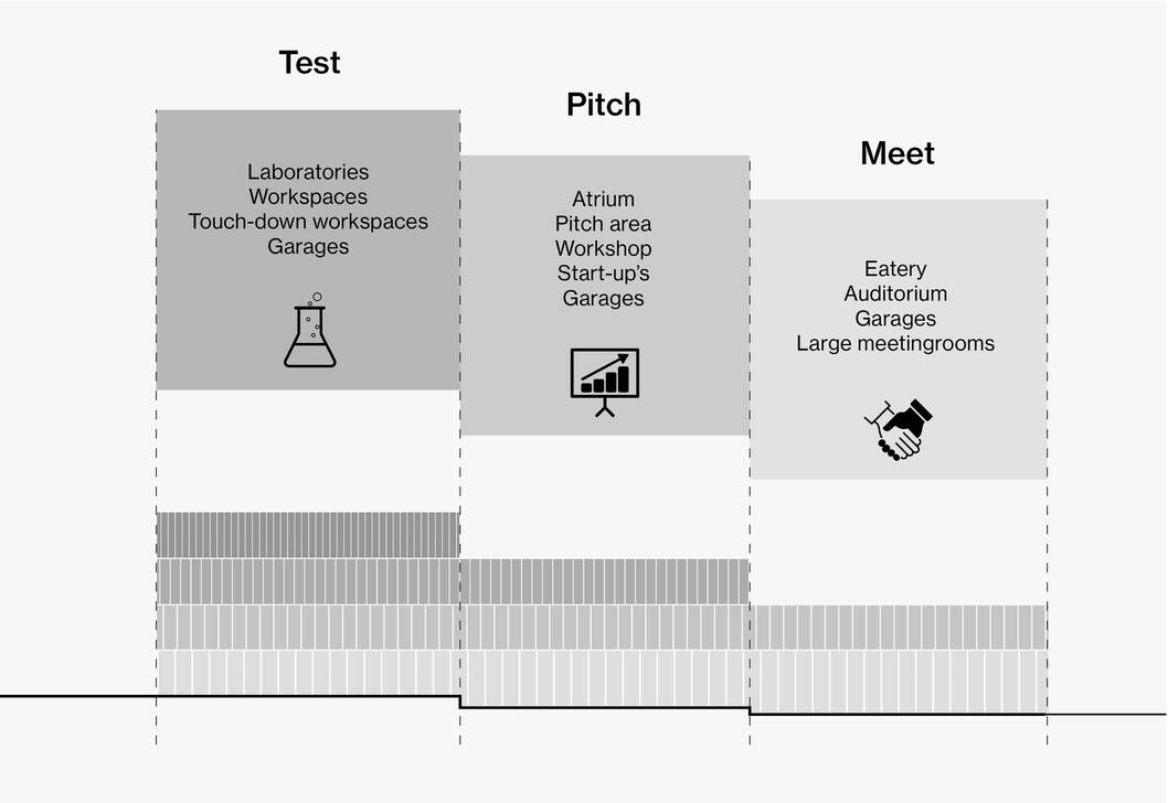 cobe aau science and innovation hub diagram cobe aau science and innovation hub diagram