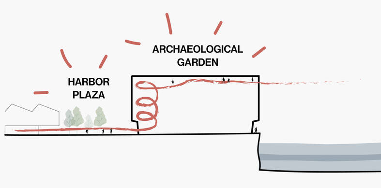 cobe archaeological-museum diagram